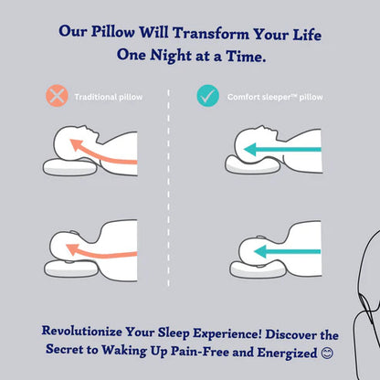 Best Memory Foam Pillow for Neck Pain | Ergonomic Cervical Pillow